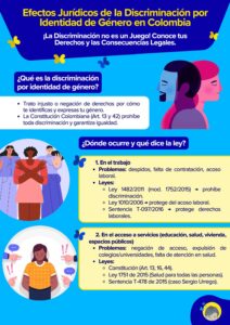 Efectos Jurídicos de la Discriminación por Identidad de Género en Colombia
